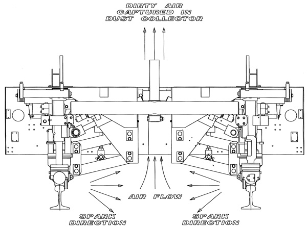Dust collection equipment on a Harsco production grinder