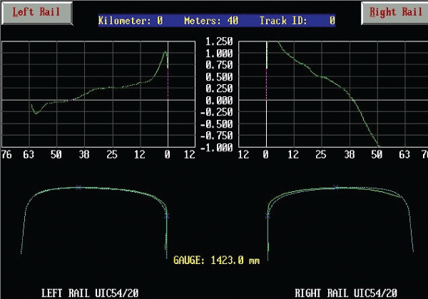 Laser rail profile measurement system on a Harsco grinder